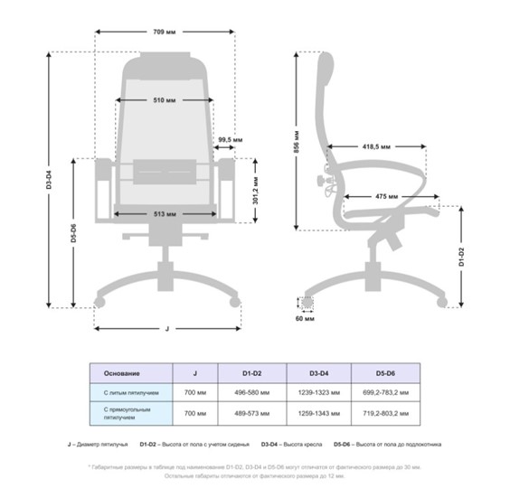 Офисное кресло Samurai S-1.041 MPES Черный плюс в Сыктывкаре - изображение 4