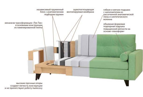 Прямой диван Фидэль в Сыктывкаре - изображение 6