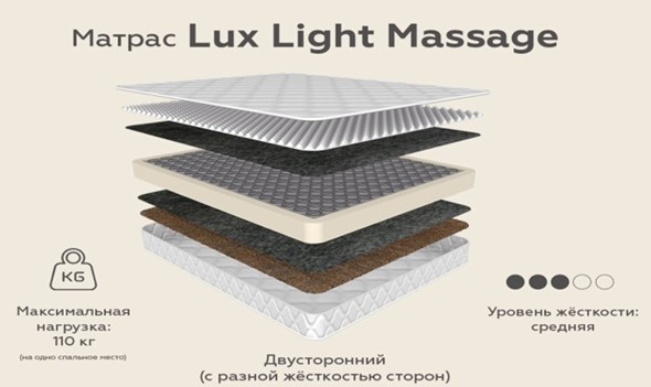 Матрас Lux Light Massage зима-лето 20 в Сыктывкаре - изображение